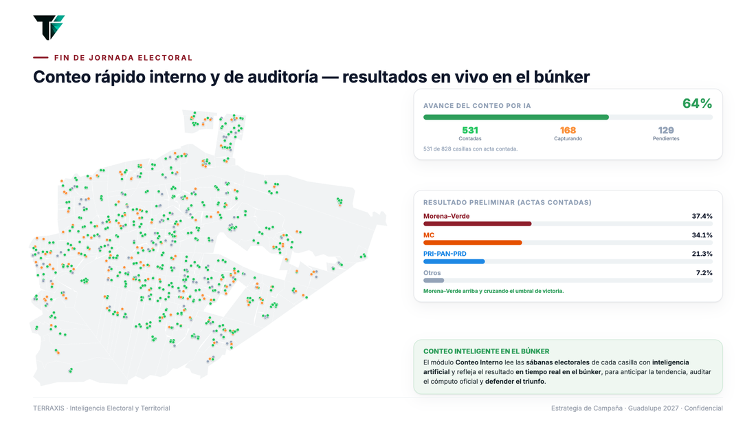 Conteo rápido interno