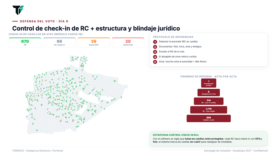 Control de check-in de representantes de casilla