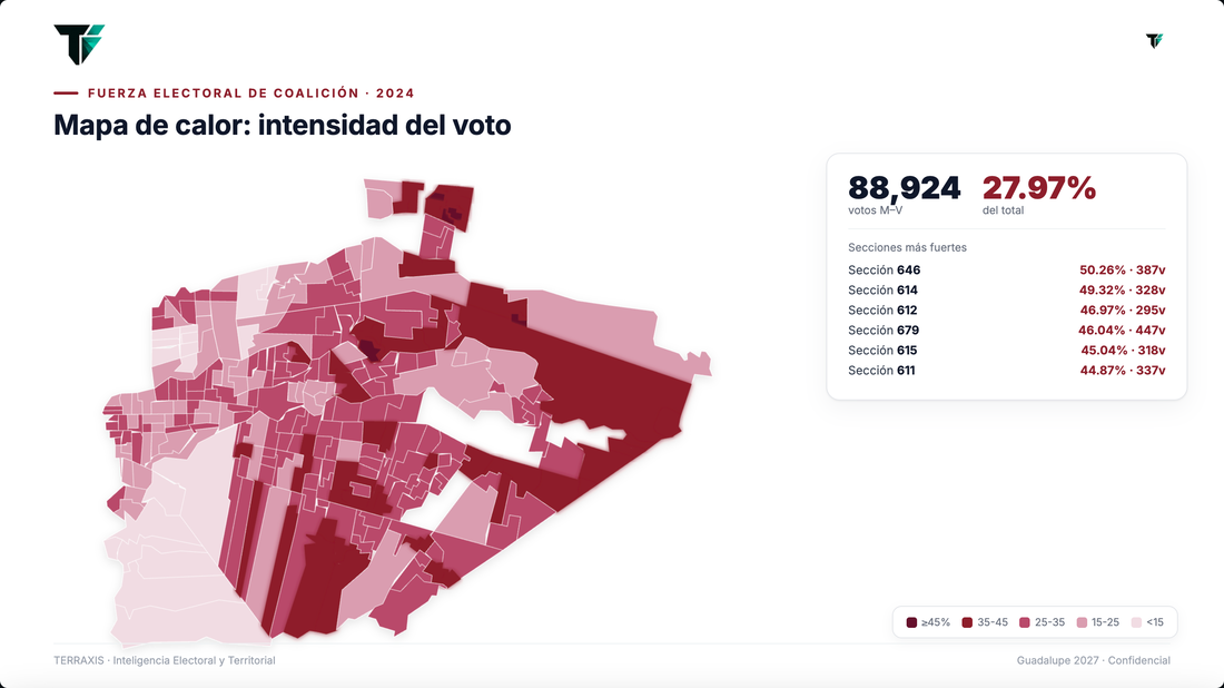 Mapa de calor por sección