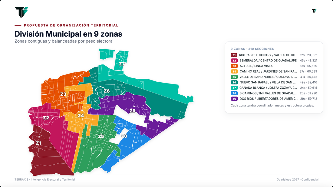 Zonificación territorial