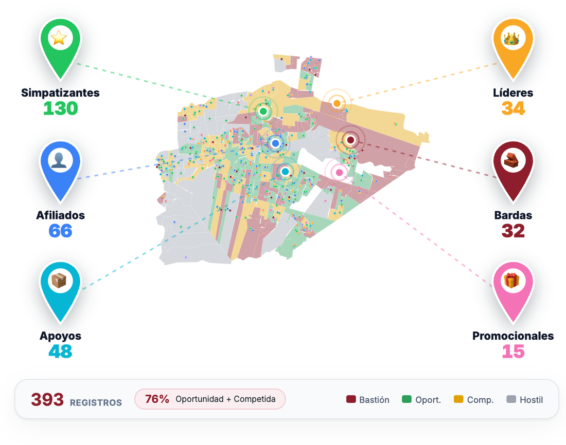 Registro territorial en vivo por tipo de contacto — TERRAXIS